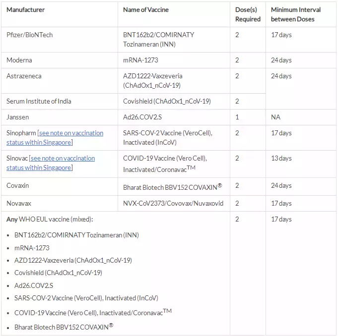 疫情指南 又有新政！未完全接种疫苗者，将寸步难行，也无法入境