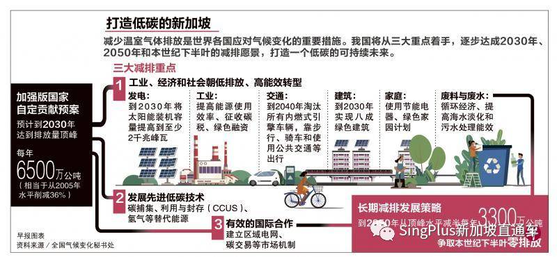 垃圾島即將填滿,海平面不斷上升,新加坡還能堅持多久
