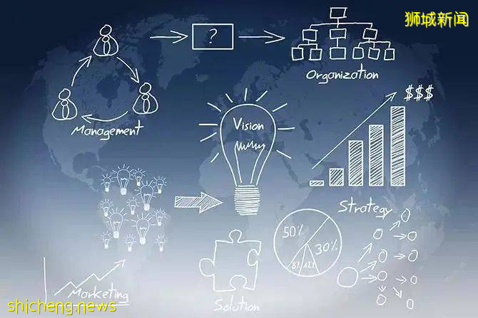 【新加坡留学】NUS、NTU两大名校的“市场营销硕士”到底学什么?我适合申请吗