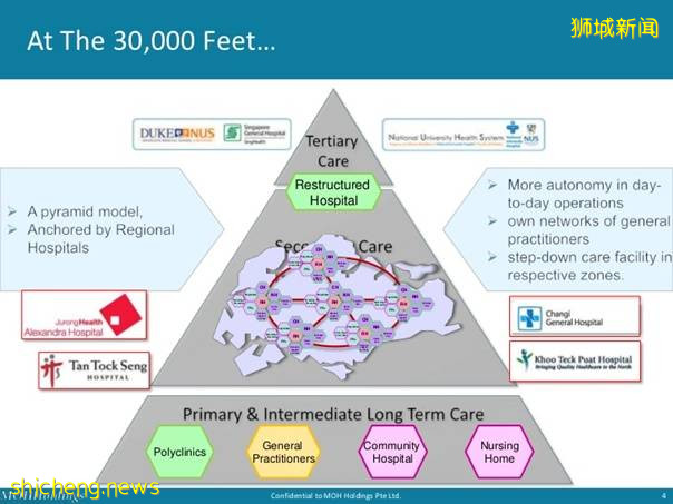 新加坡jcu大学医疗保险,安排
