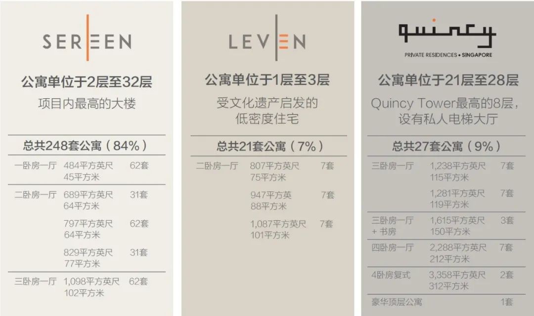 在新加坡,为什么很多人选择99年地契的房子?