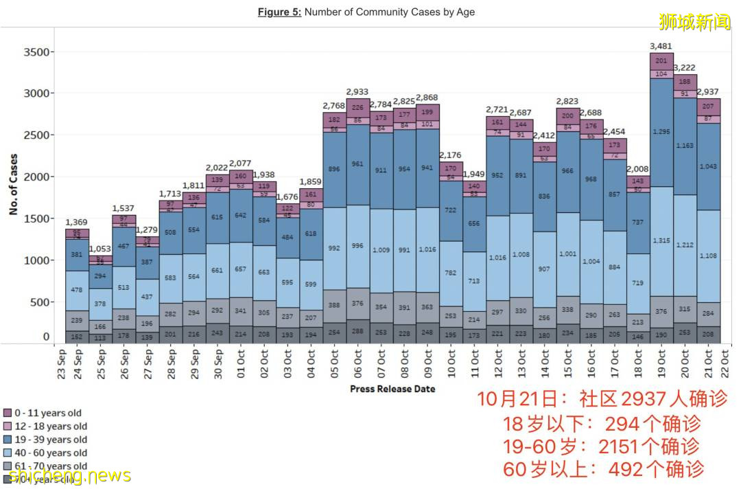 准证持有者死亡添一例！专家：“隐形病例”越多越好