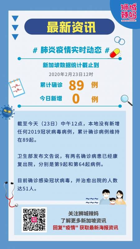全球疫情蔓延，2469死亡！新加坡居然有人乱丢口罩