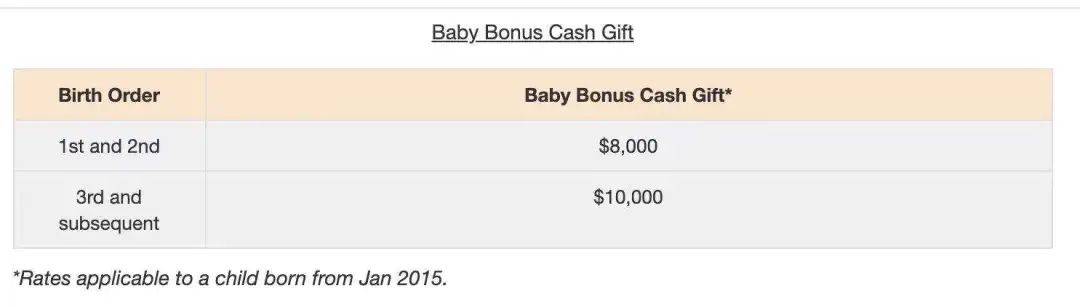 如何解讀新加坡2021 Baby Bonus新政