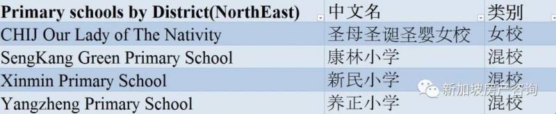 【學區房系列】 新加坡政府名校錄取“揭秘”