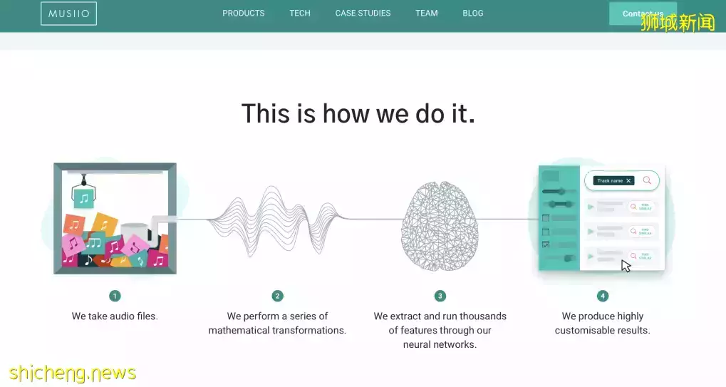 企航新加坡:新加坡如何幫助初創公司起步