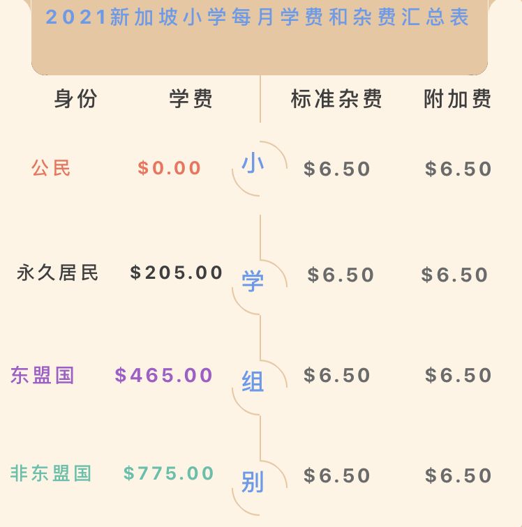 2021年公民/PR/外國學生,中小學學費調整詳情