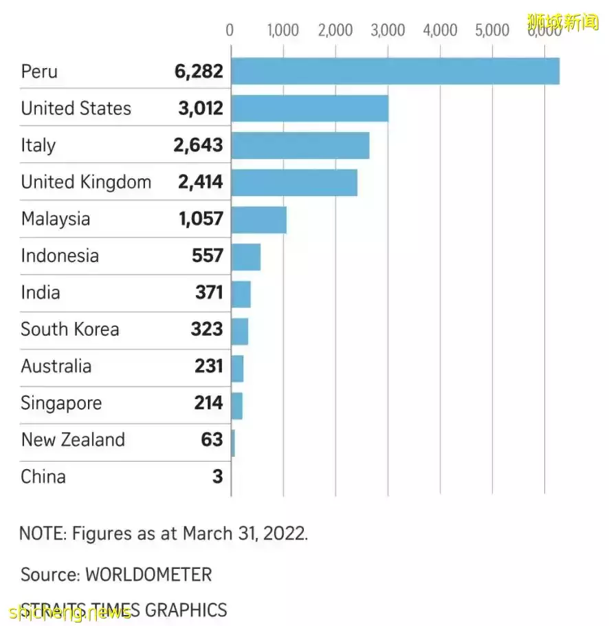 新加坡病例超100万,躺平后为什么没有崩溃?原来因为这5点