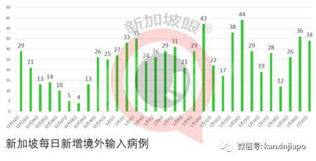 海事公司感染群再扩大，出现症状不就医，隔离之后不报告