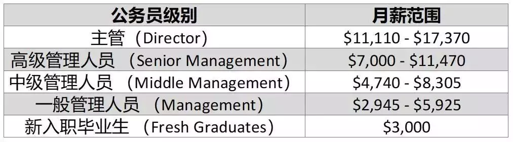 他曾反對李光耀：新加坡部長薪水不應跟市場挂鈎