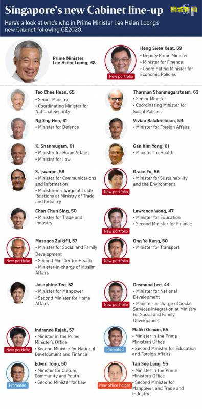 新加坡內閣今日重組！哪些人將帶領新加坡繼續前進