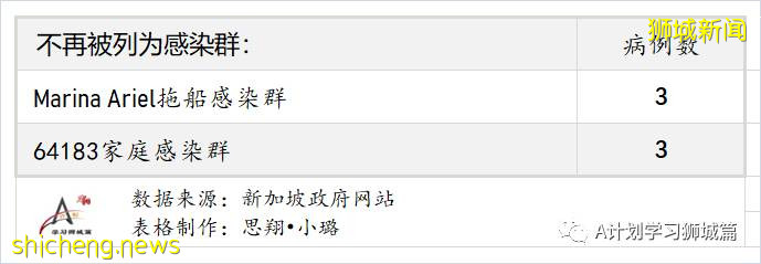 7月12日，新加坡疫情：新增26起，其中本土8起，輸入18起