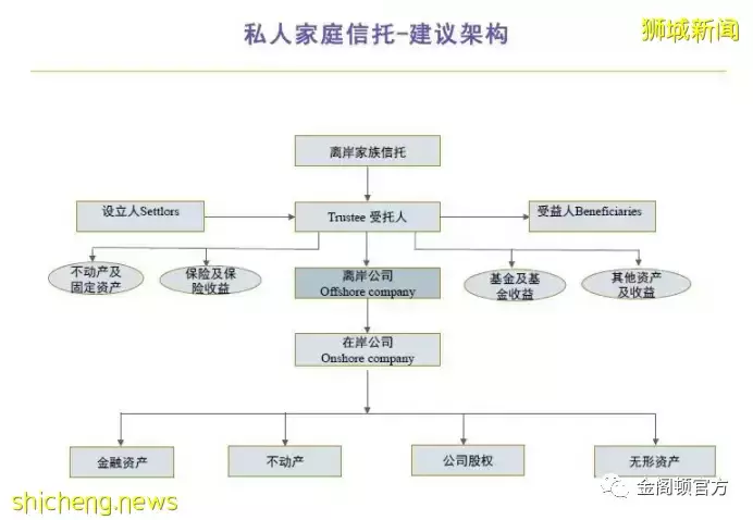 全球信托系列之——(一)新加坡信托