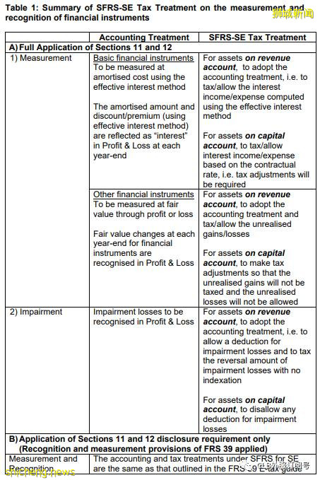 新加坡中小企业会计准则 SFRS for Small Entities (“SE”)