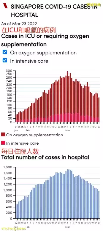 重磅！李顯龍總理：下周二起，新加坡進一步解封！10人堂食、戶外不戴口罩、邊境開放