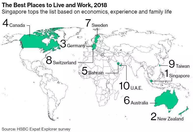 最新报告出炉！中国人才首选新加坡，大家都如何找工作