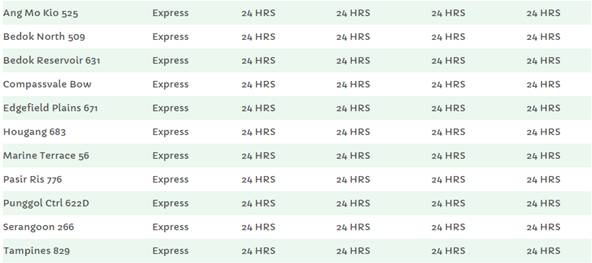 【干货】历来最多超市通宵营业!坡岛这个春节不怕断食断粮