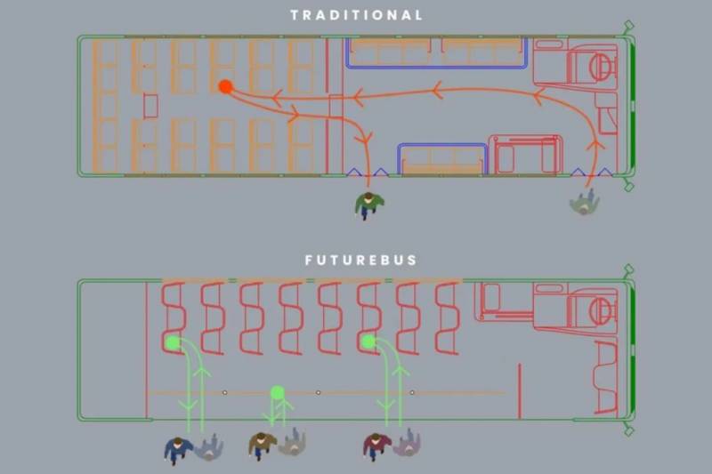 厉害了!新加坡学生设计出新概念防疫公交车