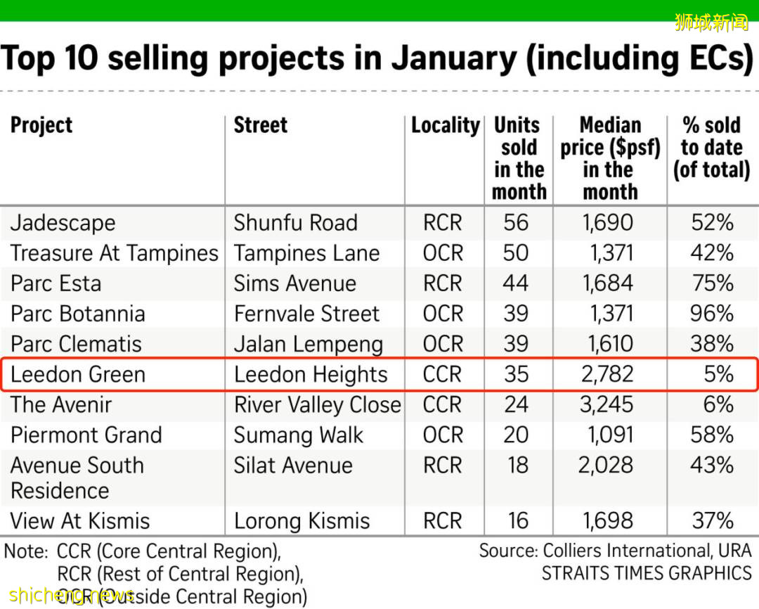 新加坡小学报名近100所超额!入学新政改革,这样进南洋小学机会变大