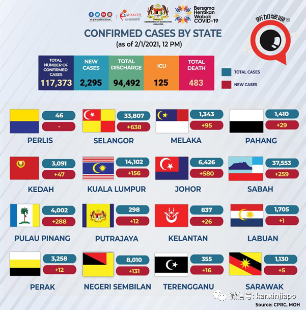 马国外劳强制检测，合法的由雇主承担，非法的由政府承担
