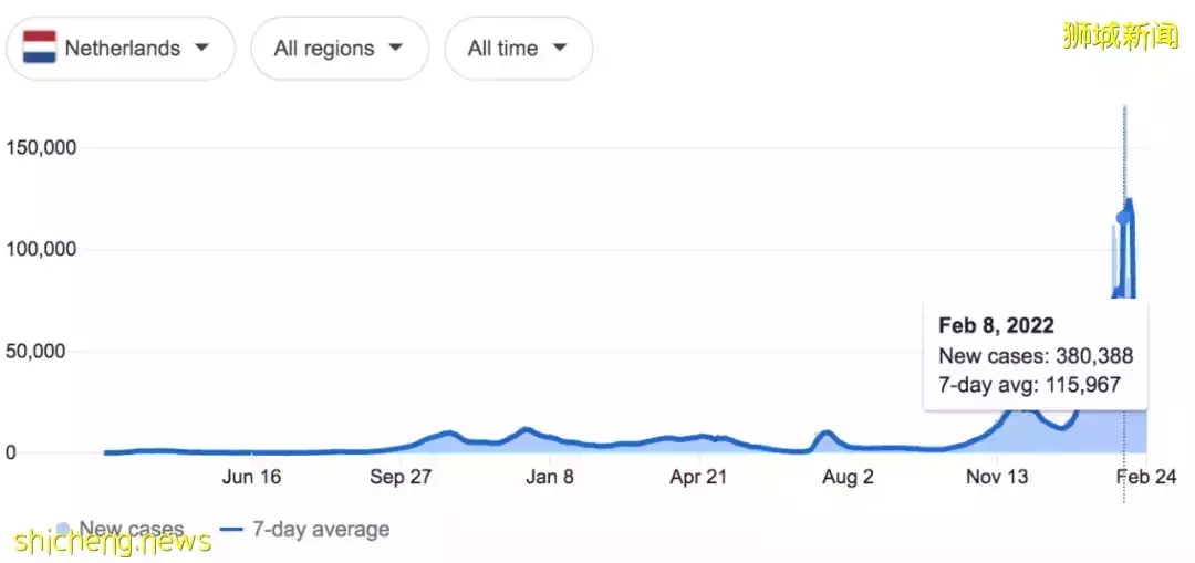 最高或日增4萬!度過這波疫情,新加坡需多少人感染?這周起,回國流程有變
