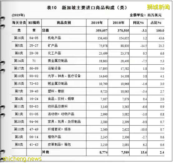新加坡:一个了不起的“小国”