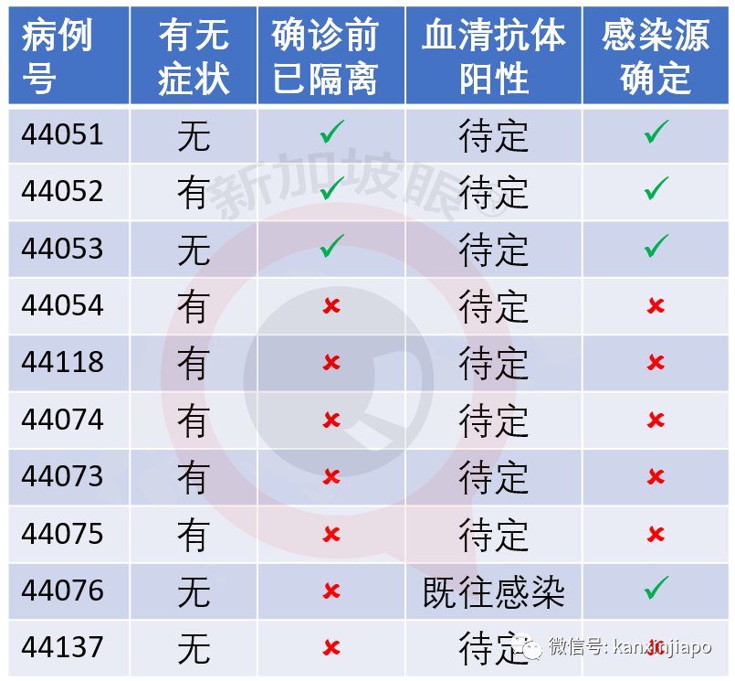 新加坡社区病例升至2位数，确诊者曾逗留麦当劳和纳福城