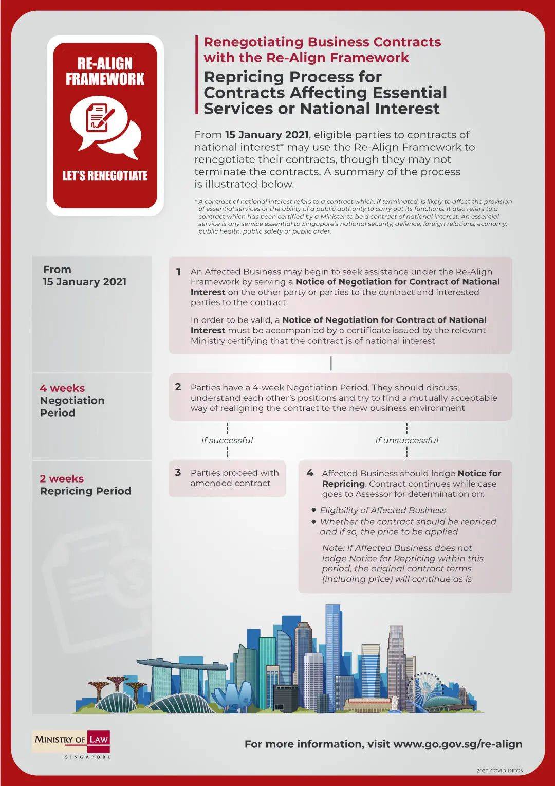 受新冠疫情影响需要重新商讨商业合约或租约?这些事儿你不得不知