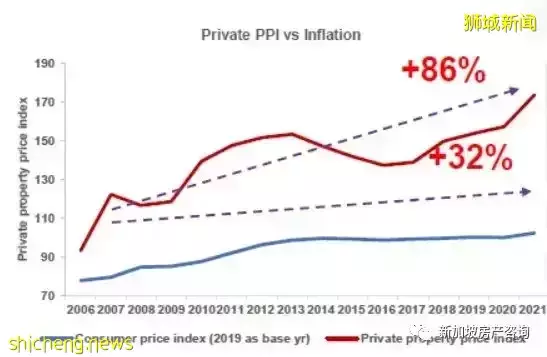 【市場分析】目前環境下我該如何選擇