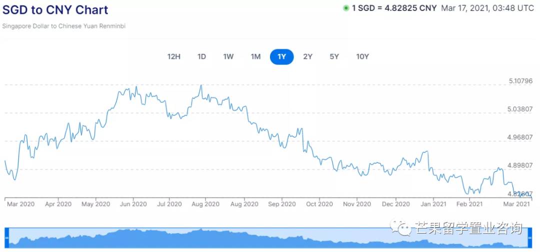 新幣兌人民幣彙率走低對百姓的影響，及普通人的減稅攻略