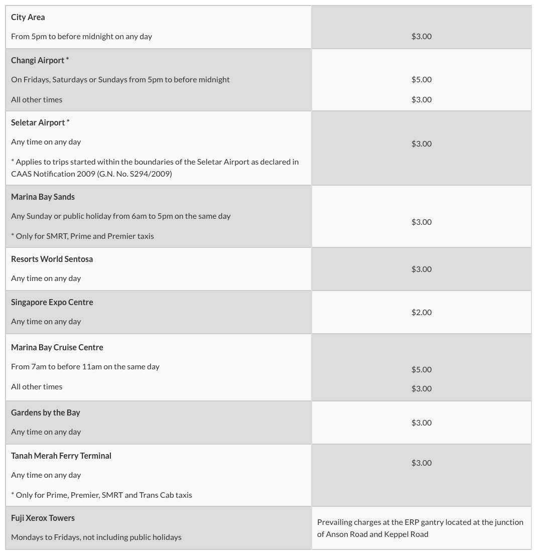 車費50新幣,女子拒不付!在新加坡打車,到底有多貴