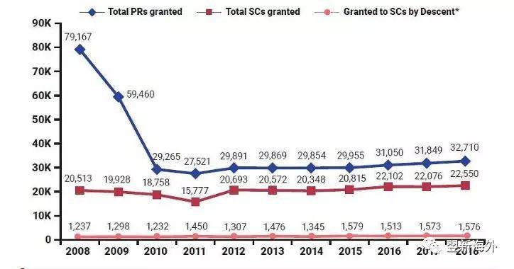 申请新加坡绿卡为何这么难