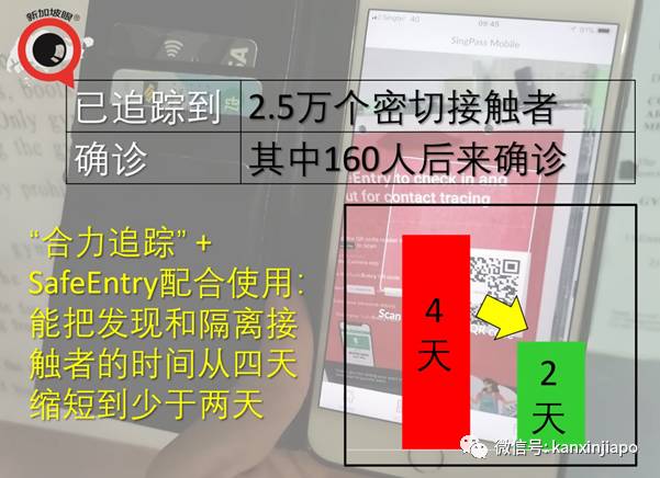 全岛270万人参与的系统，成功追到2.5万密切接触者、160人确诊