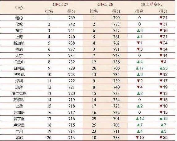 亞洲最強金融中心 新加坡VS香港，哪個更強