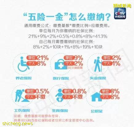 中國社保 vs 新加坡公積金