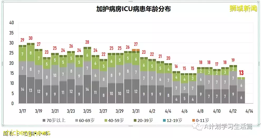 新增3521起,住院病患共272人;調查顯示科興接種者出現嚴重症狀風險 比輝瑞接種者多近五倍