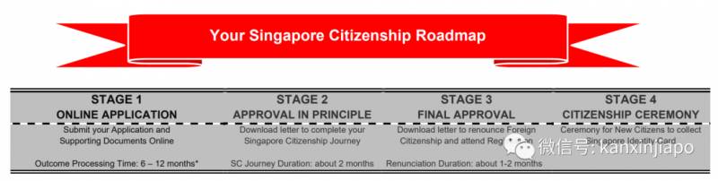 坡島人致新公民的一封信：你會如何定義新加坡人