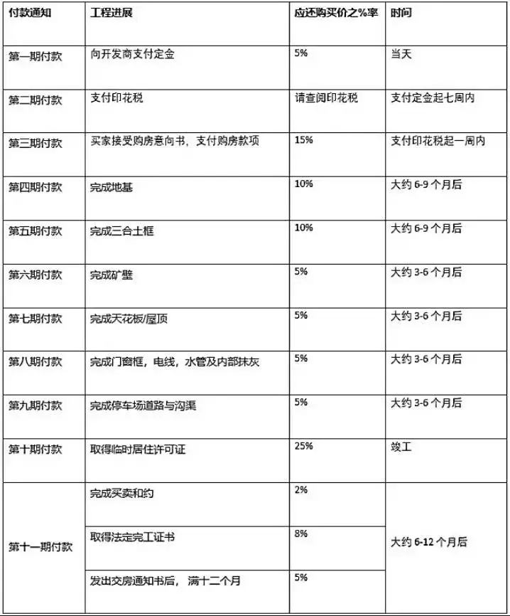 在新加坡買房，海外置業者一般都會關注哪些問題