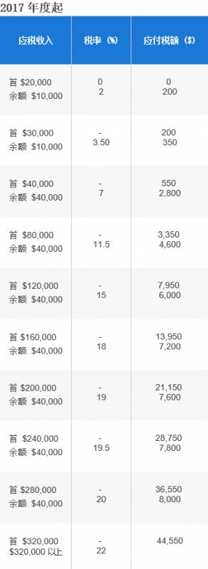 新加坡报税季来了