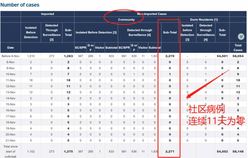 新加坡叫停旅行泡泡、取消航班!幸虧這200個酒店和景點