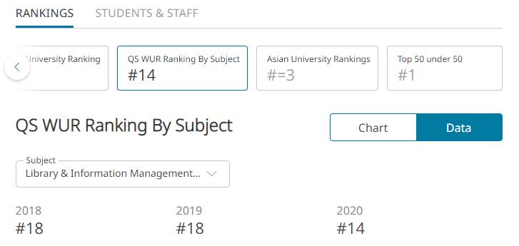 新加坡名校 南洋理工大學