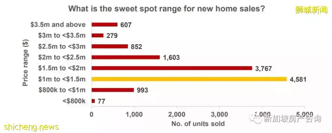 【市場分析】目前市場狀況如何?我該如何選擇? 2022年的展望和預測