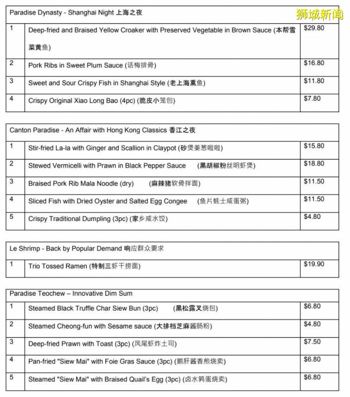 樂天旗下餐9大餐飲品牌堂食8折，外帶7折！樂天皇朝，美滋鍋，樂牛，樂蝦在列！還有季節限定美食，超級值得吃