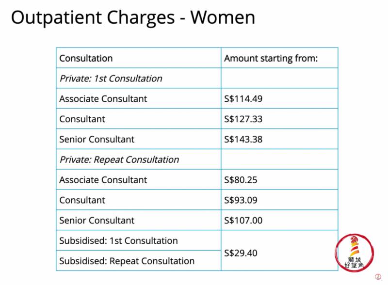 全民産科，婦科，兒科醫院 竹腳婦幼醫院
