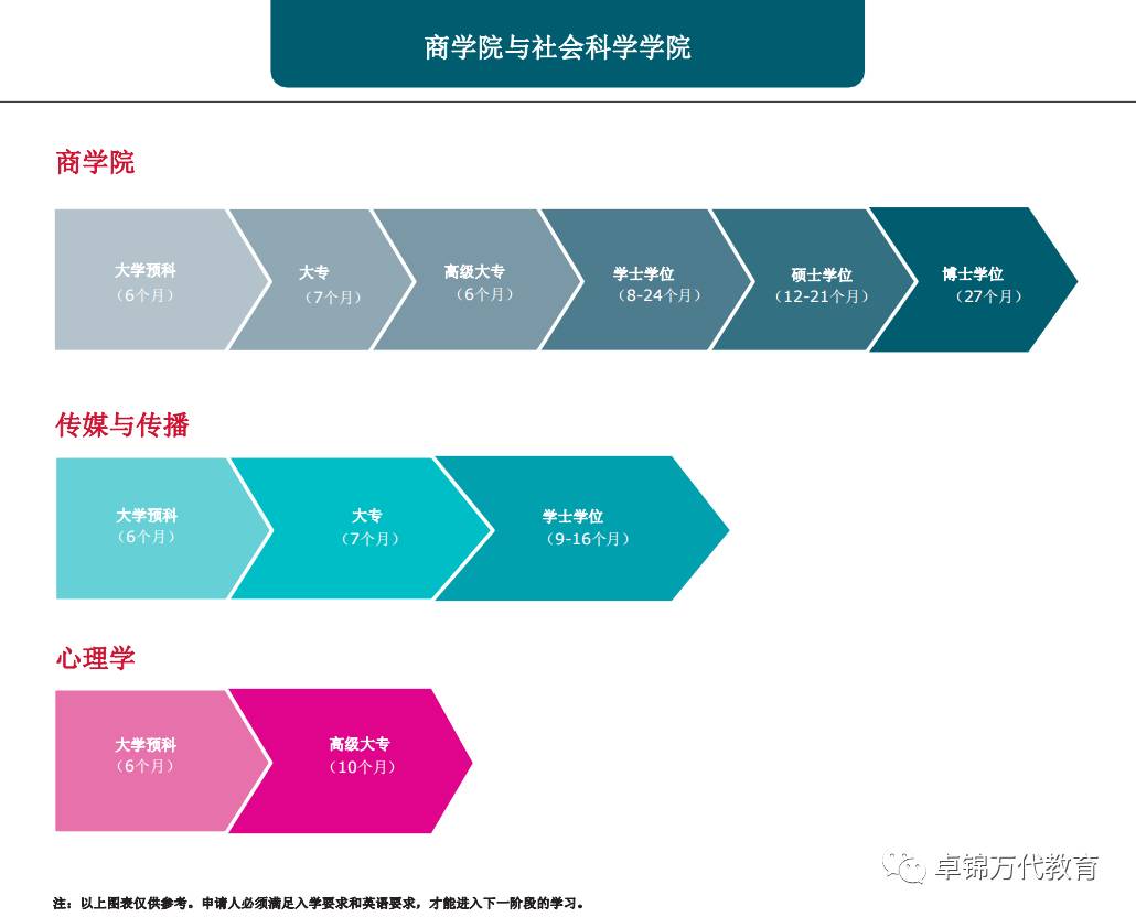 2021新加坡管理發展學院(MDIS)入學指南