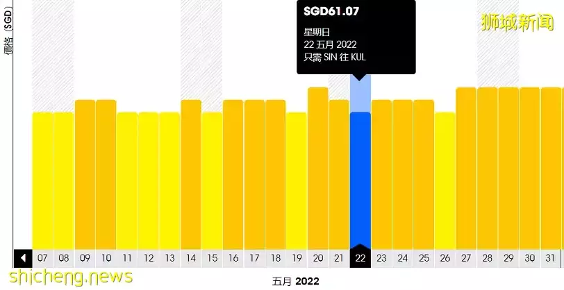 “我在新加坡確診，以後還能回國麽？”輝瑞口服藥療效在中國首曝光！來新機票僅30新