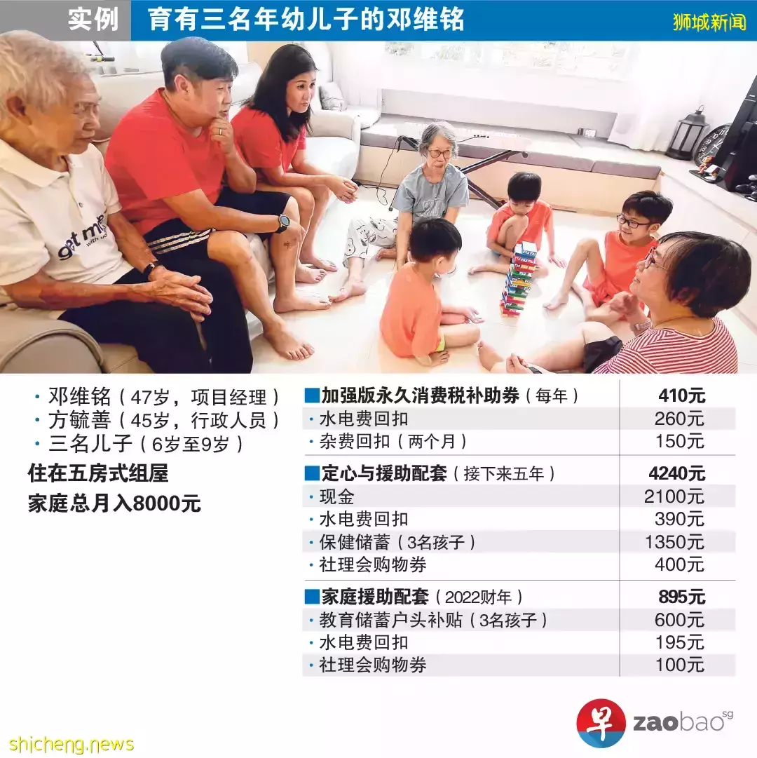 【2022新加坡財政預算案 實例參考】66​.4​億元​ “定心” 配套​ 你家能獲多少