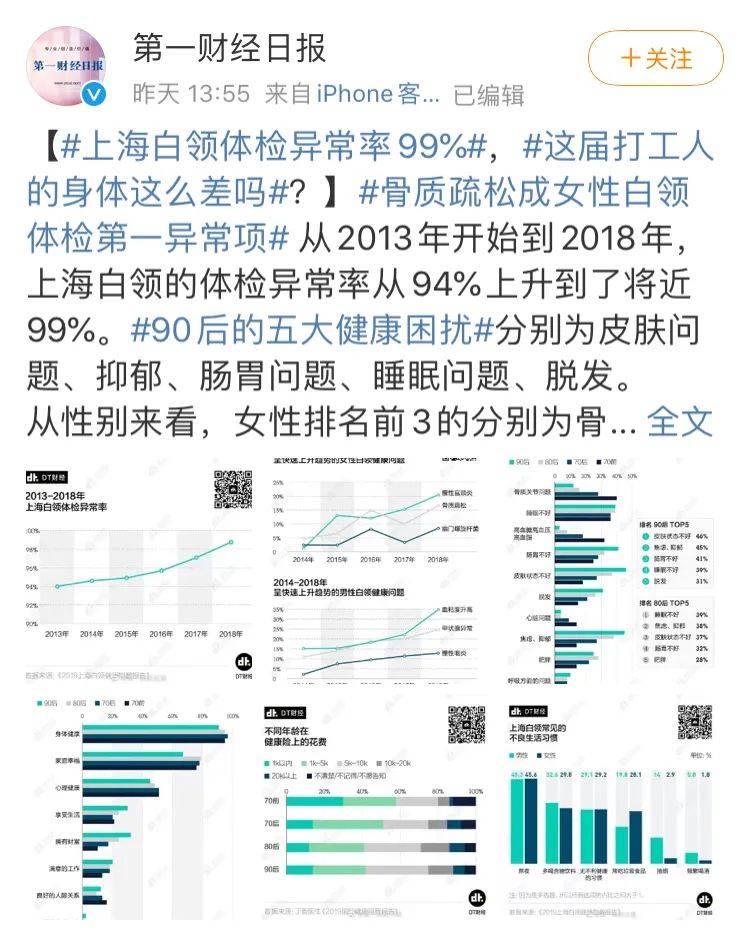 體檢異常率99%!脫發、抑郁、猝死……各位打工人你們還好嗎