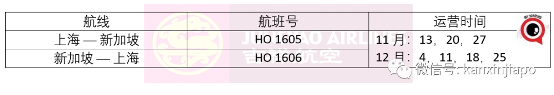 新加坡能直飞深圳了；香港“航空泡泡”月底正式开始