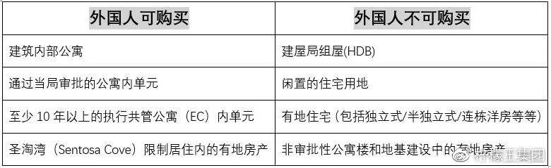 打算在新加坡买房的朋友们注意啦